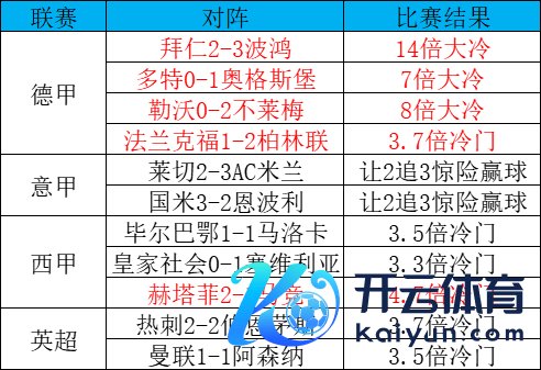 上周末冷门汇