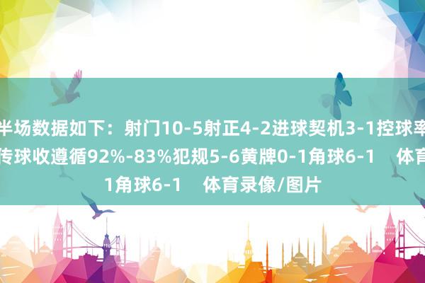 半场数据如下：射门10-5射正4-2进球契机3-1控球率68%-32%传球收遵循92%-83%犯规5-6黄牌0-1角球6-1    体育录像/图片